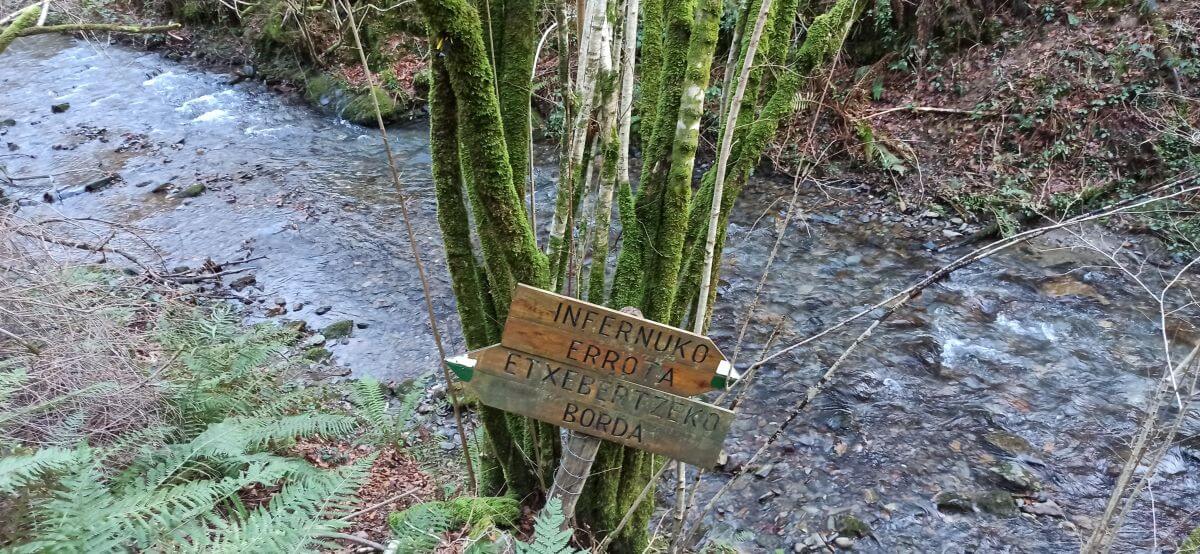 Señalizaciones del sendero Señalizaciones del sendero